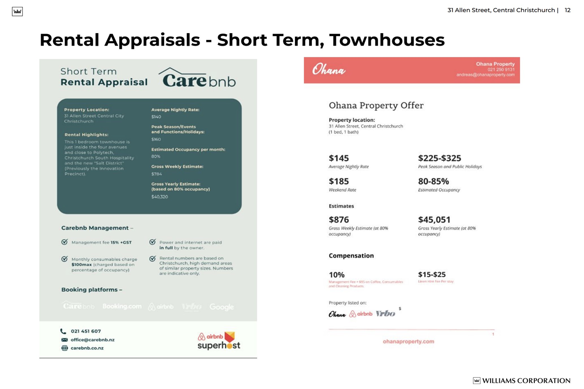 Short term rental appraisal